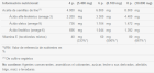 Lijnzaadolie 1000 mg 90 Parels