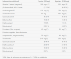Vitamine E8 Natuurlijke 400 Ui Parels