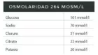 Hydrasal Citroen 24 Tabletten Hydrasal Citroen 24 Tabletten